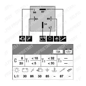 Appareil de commande, temps de préchauffage DELPHI HDC108