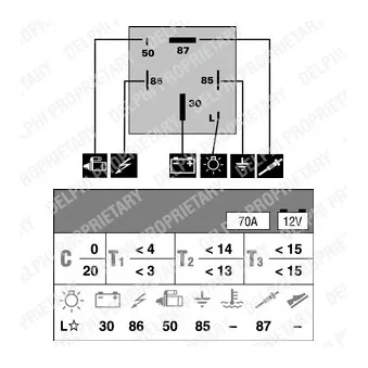 Appareil de commande, temps de préchauffage DELPHI HDC111