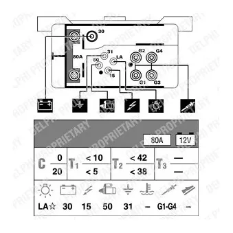 Appareil de commande, temps de préchauffage DELPHI HDC116