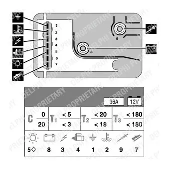 Appareil de commande, temps de préchauffage DELPHI HDC125