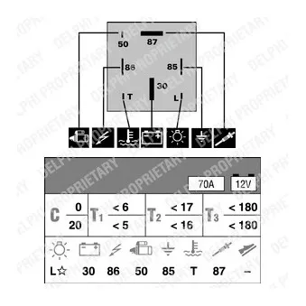 Appareil de commande, temps de préchauffage DELPHI HDC127