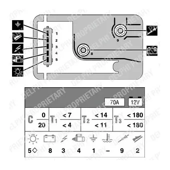 Appareil de commande, temps de préchauffage DELPHI HDC130
