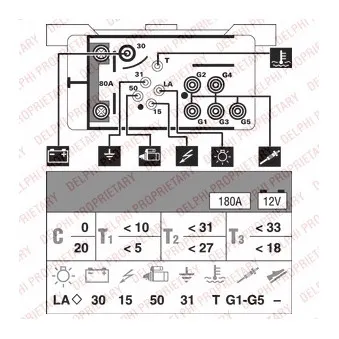 Appareil de commande, temps de préchauffage DELPHI HDC133