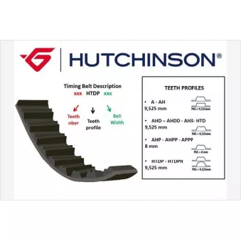 Courroie crantée HUTCHINSON 152AH25
