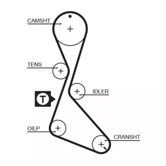 Courroie de distribution GATES 1130RM