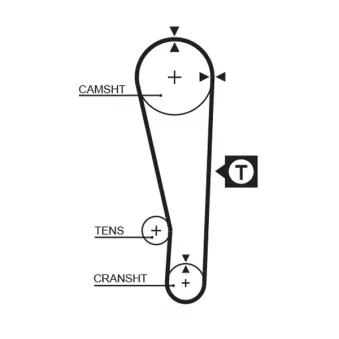 Courroie de distribution GATES 1213RM