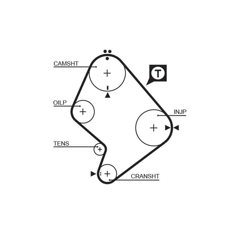 Courroie de distribution GATES 1214RM