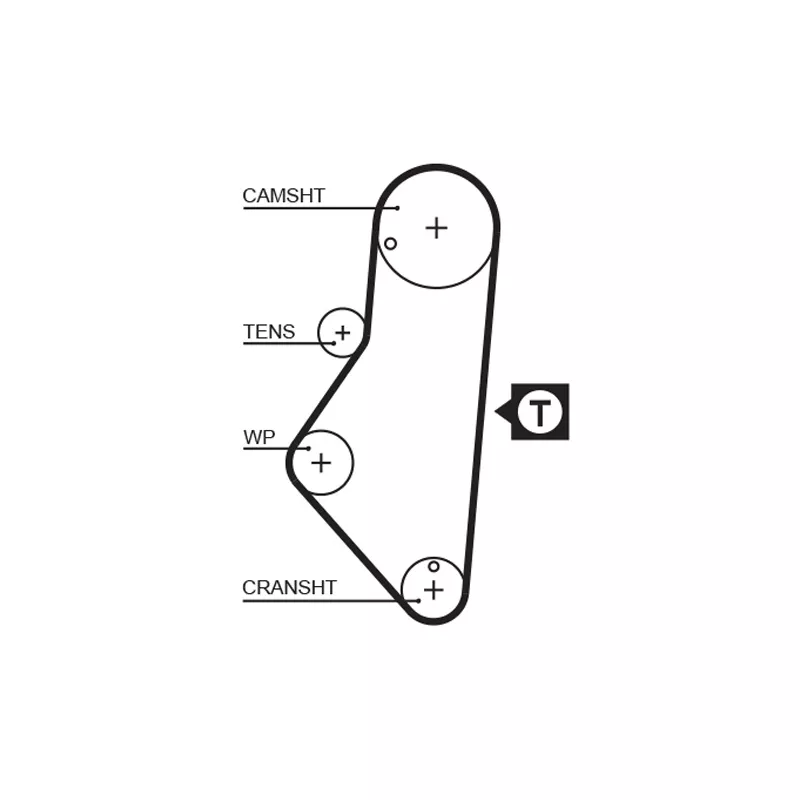 Courroie de distribution GATES 1215RM