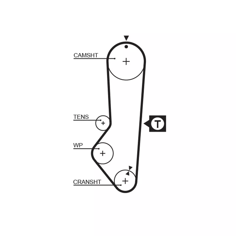 Courroie de distribution GATES 1225RM