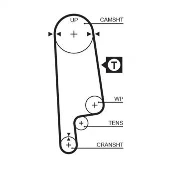 Courroie de distribution GATES 1232RM
