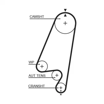 Courroie de distribution GATES 1367RM