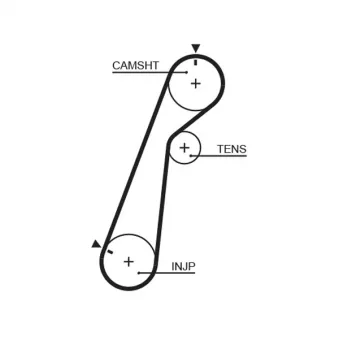 Courroie de distribution GATES 1478RM