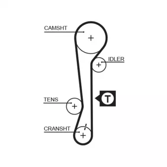 Courroie de distribution GATES 1479RM