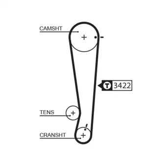 Courroie de distribution GATES 1511RM