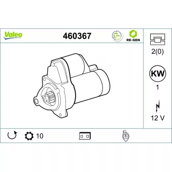 Démarreur VALEO 460367