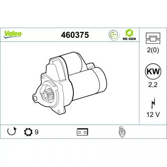 Démarreur VALEO 460375