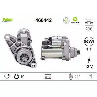 Démarreur VALEO 460442