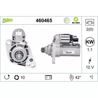 Démarreur VALEO 460465