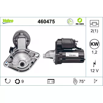 Démarreur VALEO 460475