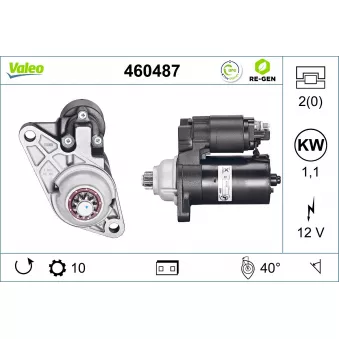 Démarreur VALEO 460487