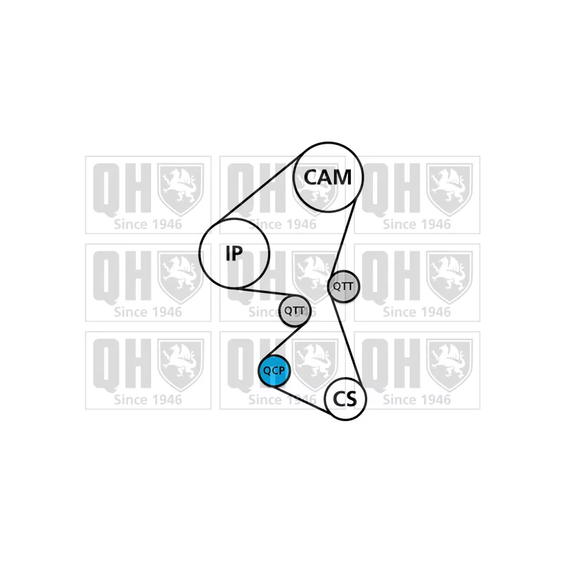 Kit de distribution QUINTON HAZELL QBK937