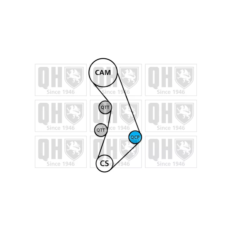 Pompe à eau + kit de courroie de distribution QUINTON HAZELL QBPK8130
