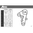 Pompe à eau + kit de courroie de distribution AIRTEX WPK-1702R02 - Visuel 2
