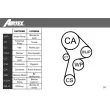 Pompe à eau + kit de courroie de distribution AIRTEX WPK-190901 - Visuel 2