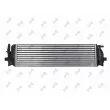 Intercooler, échangeur ABAKUS 052-018-0011 - Visuel 2
