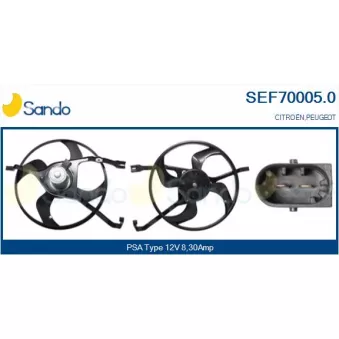 Moteur électrique, ventilateur pour radiateurs SANDO