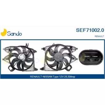 Moteur électrique, ventilateur pour radiateurs SANDO