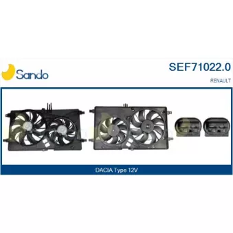 Moteur électrique, ventilateur pour radiateurs SANDO
