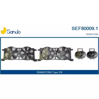 Moteur électrique, ventilateur pour radiateurs SANDO
