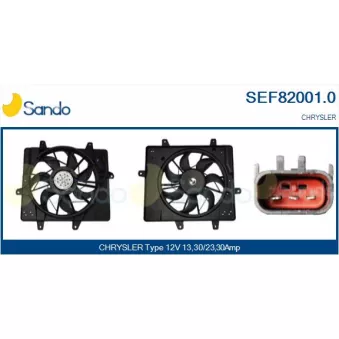 Moteur électrique, ventilateur pour radiateurs SANDO