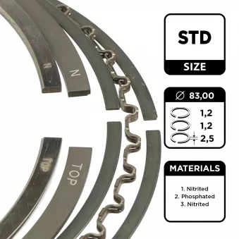 Jeu de segments de pistons ET ENGINETEAM R1002200