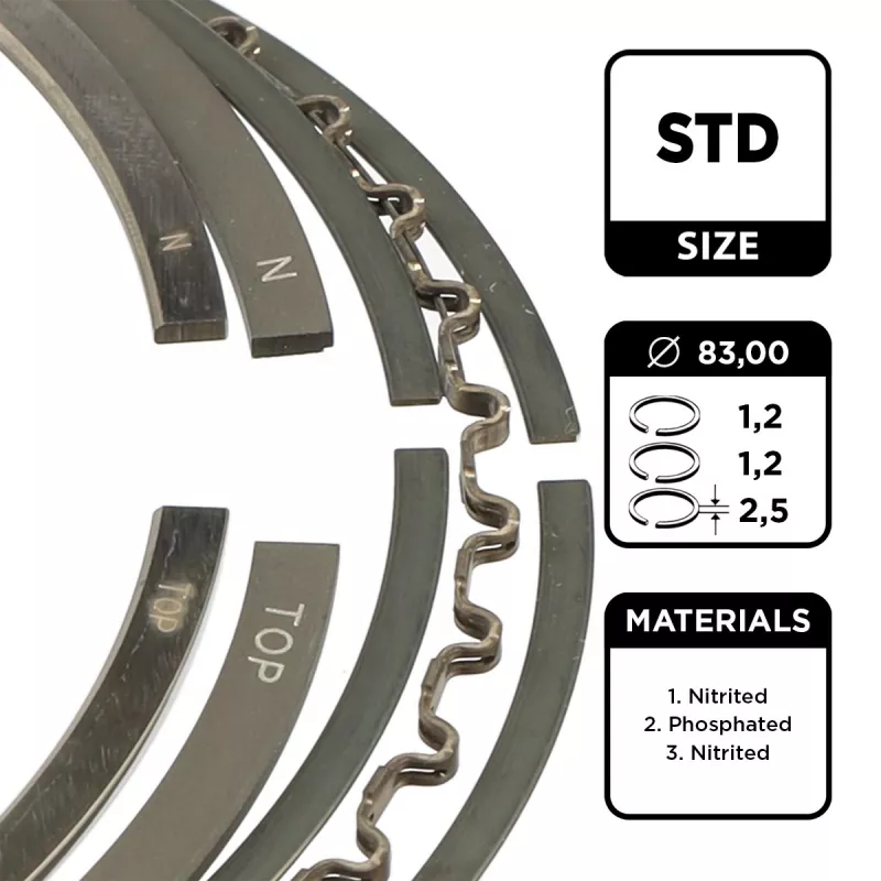 Jeu de segments de pistons ET ENGINETEAM R1002200
