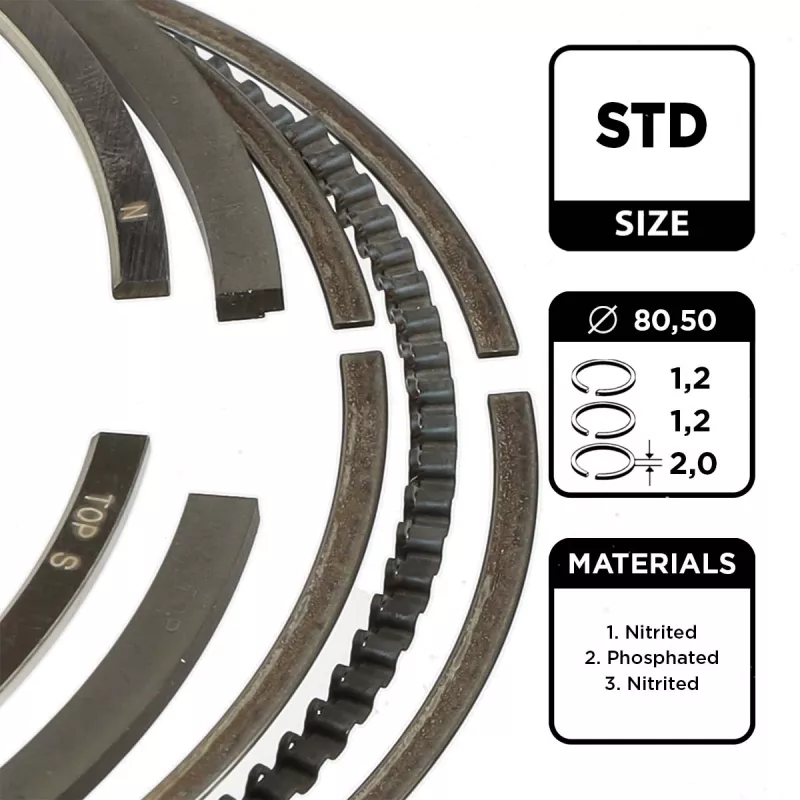 Jeu de segments de pistons ET ENGINETEAM R1003300