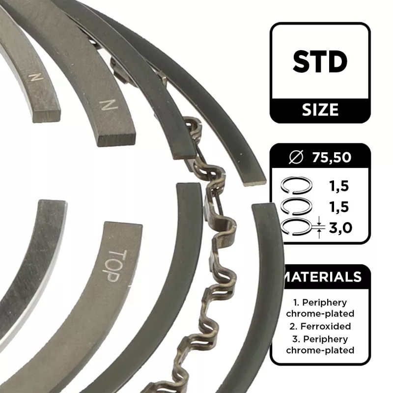Jeu de segments de pistons ET ENGINETEAM R1004800