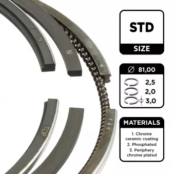 Jeu de segments de pistons ET ENGINETEAM R1004900