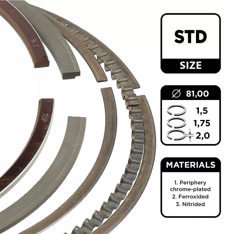 Jeu de segments de pistons ET ENGINETEAM R1005100