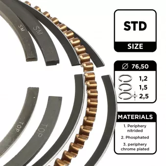 Jeu de segments de pistons ET ENGINETEAM R1005400