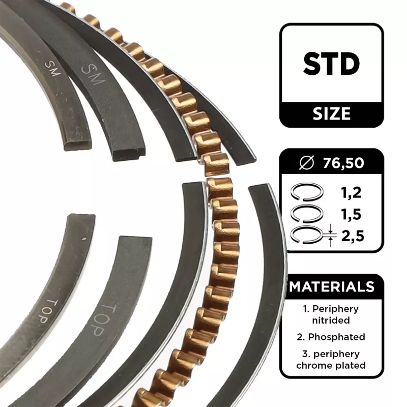 Jeu de segments de pistons ET ENGINETEAM R1005400