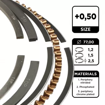 Jeu de segments de pistons ET ENGINETEAM R1005450