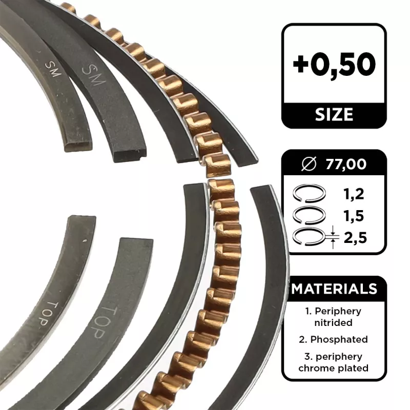 Jeu de segments de pistons ET ENGINETEAM R1005450