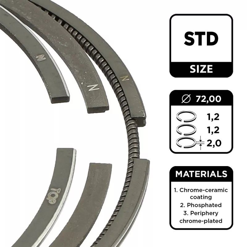 Jeu de segments de pistons ET ENGINETEAM R1009500