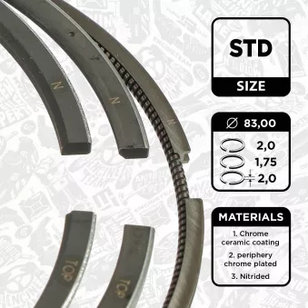 Jeu de segments de pistons ET ENGINETEAM R1010000