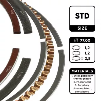 Jeu de segments de pistons ET ENGINETEAM R1010100