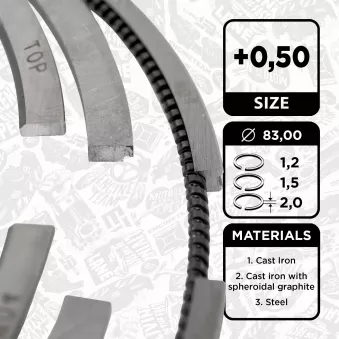 Jeu de segments de pistons ET ENGINETEAM R1010350