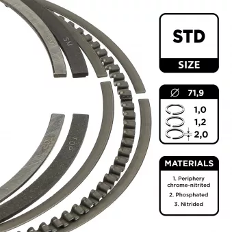 Jeu de segments de pistons ET ENGINETEAM R1012000