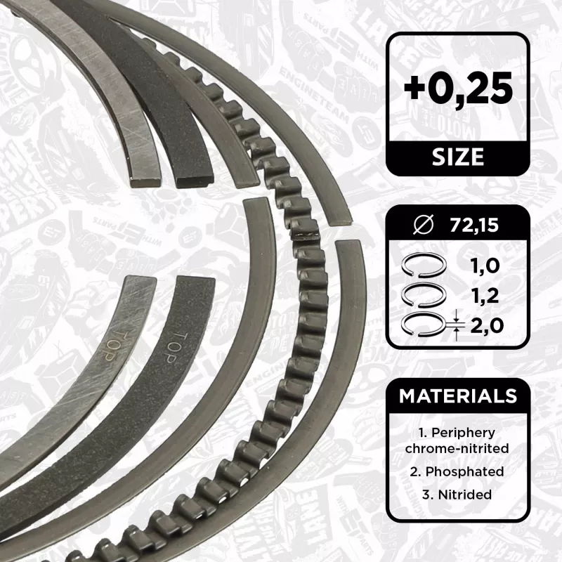Jeu de segments de pistons ET ENGINETEAM R1012025